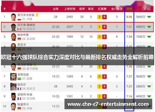 欧冠十六强球队综合实力深度对比与最新排名权威走势全解析前瞻