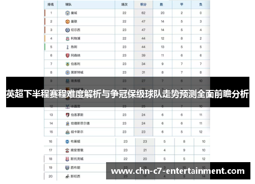 英超下半程赛程难度解析与争冠保级球队走势预测全面前瞻分析