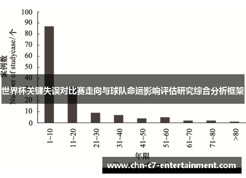 世界杯关键失误对比赛走向与球队命运影响评估研究综合分析框架 世界杯关键失误对比赛走向与球队命运影响评估研究综合分析框架