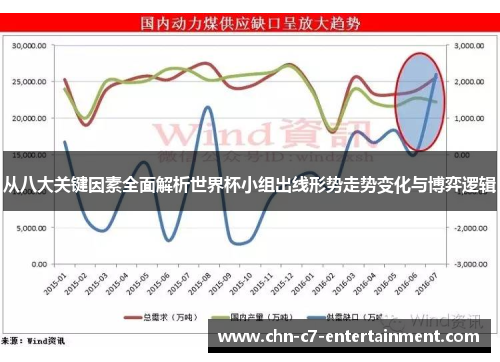 从八大关键因素全面解析世界杯小组出线形势走势变化与博弈逻辑