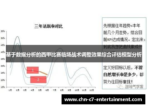 基于数据分析的西甲比赛临场战术调整效果综合评估模型分析