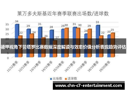 德甲视角下劳塔罗比赛数据深度解读与效率价值分析表现趋势评估