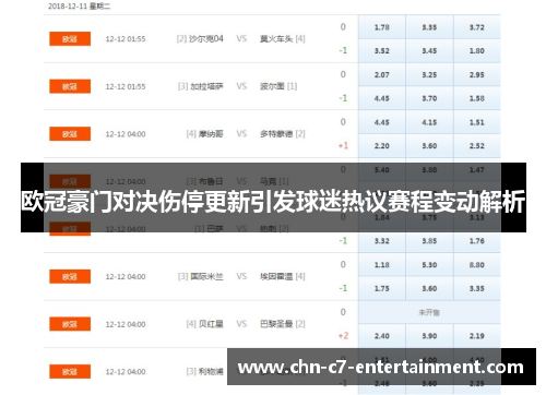 欧冠豪门对决伤停更新引发球迷热议赛程变动解析 欧冠豪门对决伤停更新引发球迷热议赛程变动解析